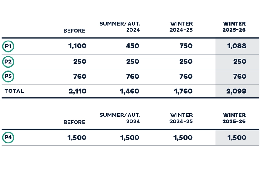 Tableau stationnement EN