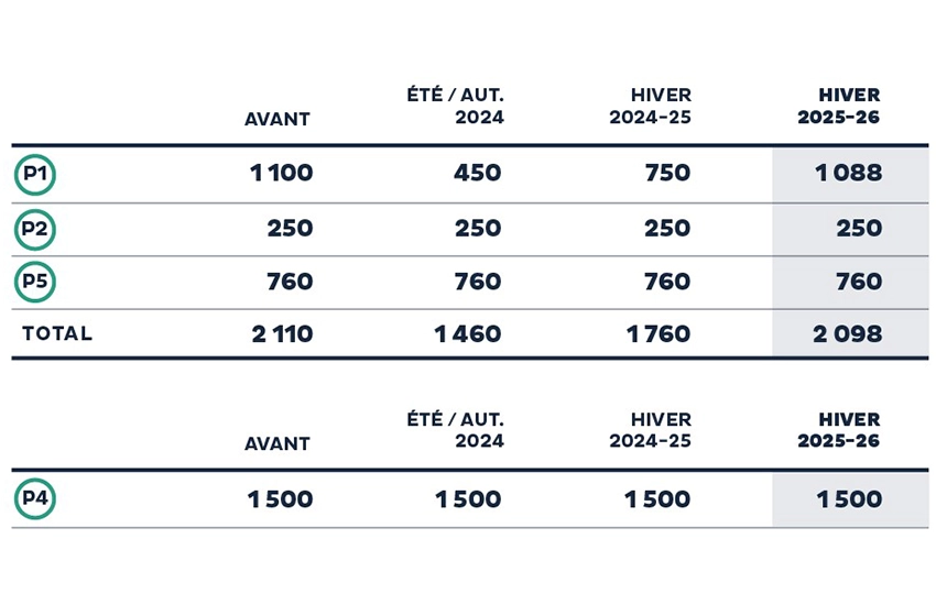 Stationnement Blogue-3col-850x550